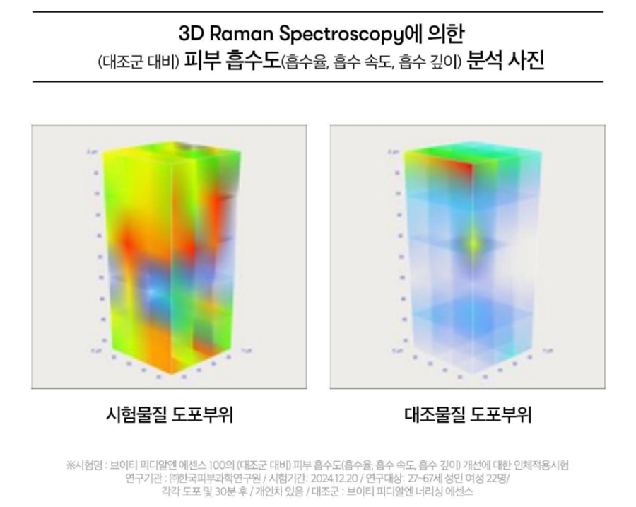 VT코스메틱, 산삼 유래 식물성 PDRN 라인 주목 941-Image